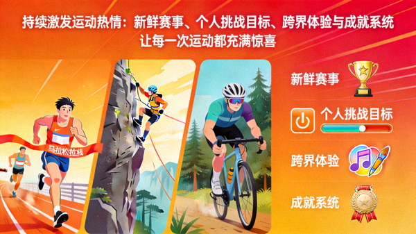 持续激发运动热情：新鲜赛事、个人挑战目标、跨界体验与成就系统海报