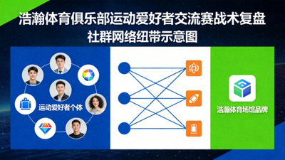 浩瀚体育俱乐部运动爱好者交流赛战术复盘：社群网络纽带示意图，展示连接个体与场馆品牌