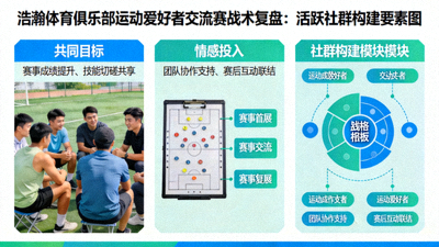 浩瀚体育俱乐部运动爱好者交流赛战术复盘：活跃社群构建要素图，展示共同目标与情感投入