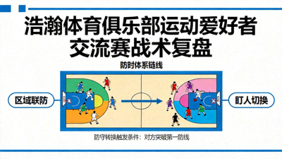 浩瀚体育俱乐部运动爱好者交流赛战术复盘：防守体系链式结构图，展示区域联防与盯人切换