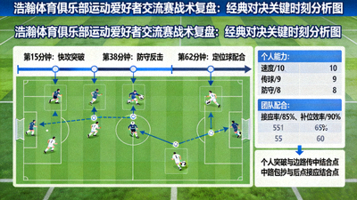 浩瀚体育俱乐部运动爱好者交流赛战术复盘：经典对决关键时刻分析图，标注个人能力与团队配合结合点