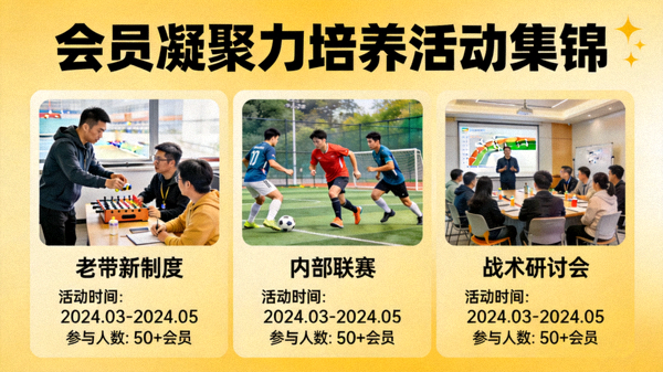 会员凝聚力培养：老带新制度、内部联赛与战术研讨会活动集锦