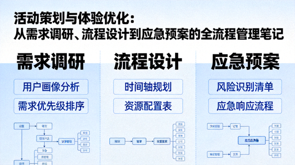 活动策划与体验优化：从需求调研、流程设计到应急预案的全流程管理笔记