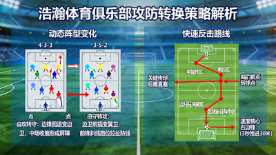深度解析浩瀚体育俱乐部攻防转换策略，动态阵型变化与快速反击路线