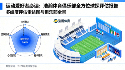 运动爱好者必读：浩瀚体育俱乐部全方位球探评估报告 - 多维度评估雷达图与俱乐部全景
