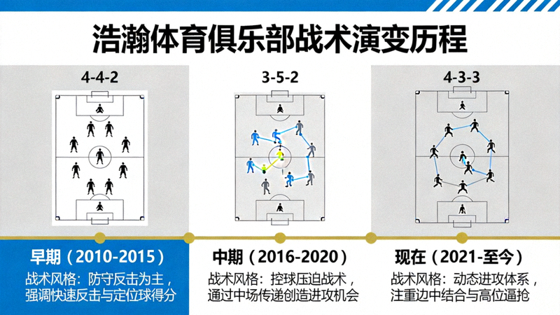 浩瀚体育俱乐部战术演变历程：从早期到现在的战术风格变化图解