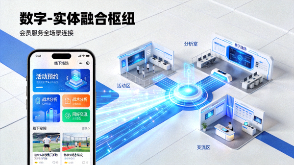 数字与实体融合枢纽概念图：线上平台与线下场馆无缝连接，会员可以通过APP预约活动、查看战术分析、与同好交流，体现俱乐部作为数字-实体融合枢纽的现代特征